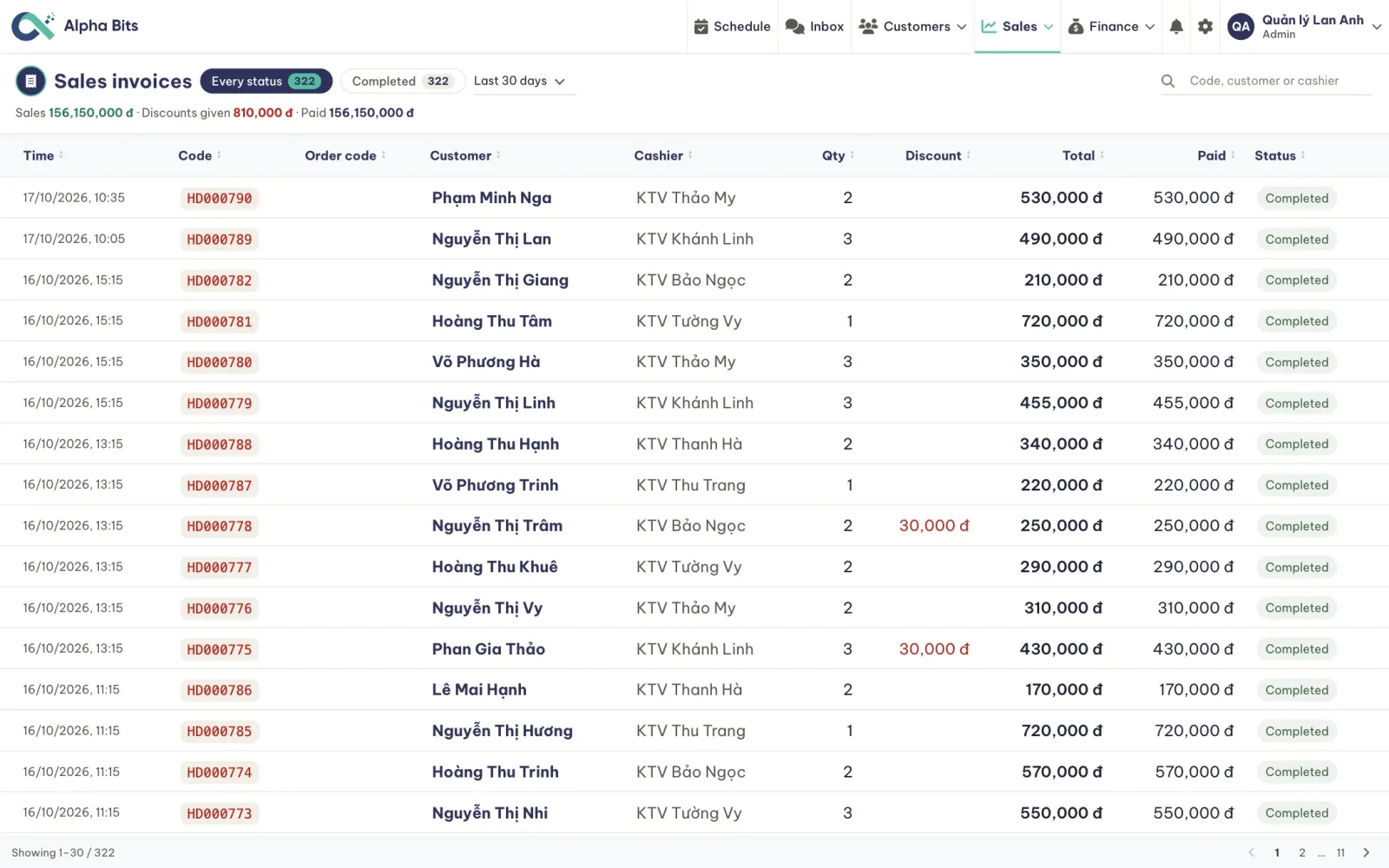 The sales invoices with each visit's customer, technician, total and status