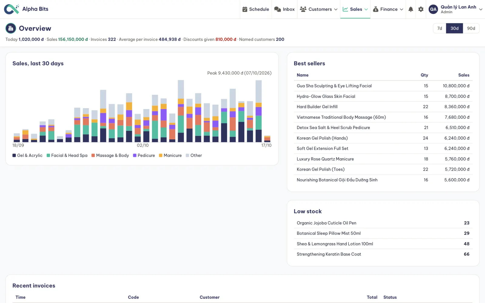 The sales overview with daily sales by service category, best sellers and low stock